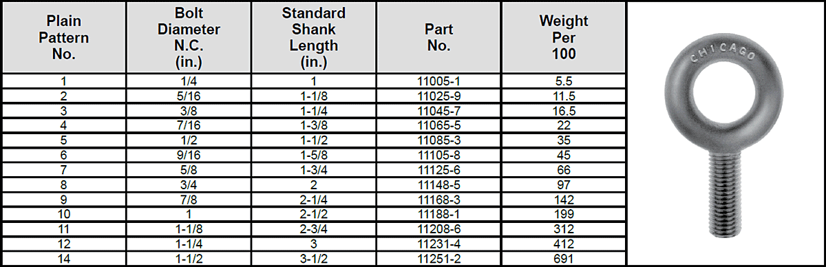 Forged Eye Bolts Standard Shank Lengths—Plain Pattern