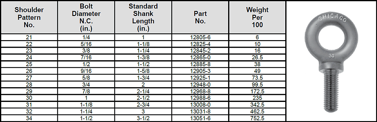 Forged Eye Bolts Standard Shank Lengths—Shoulder Pattern