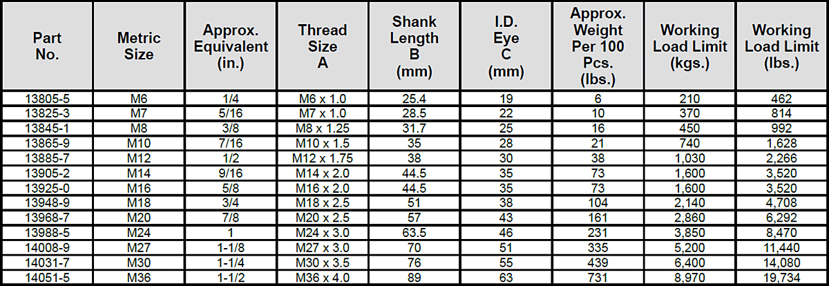 Metric Eye Bolts Specs