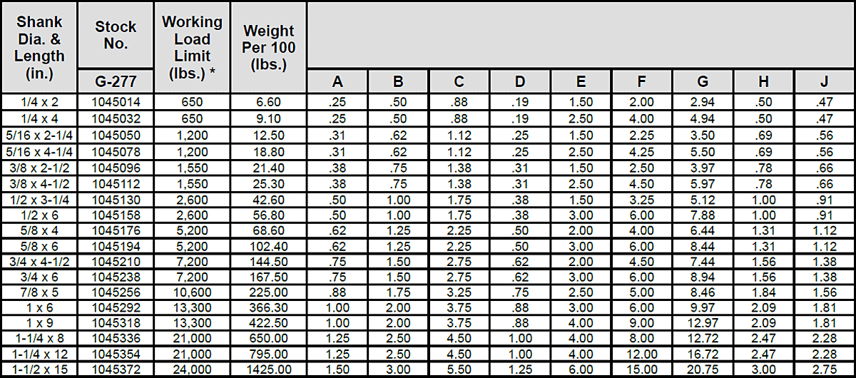 G-277 Shoulder Nut Eye Bolts Specs