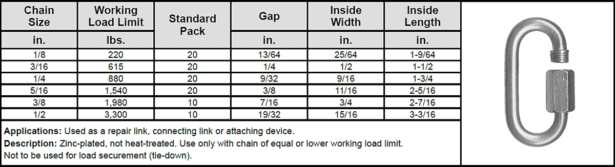 Quick Link Specs