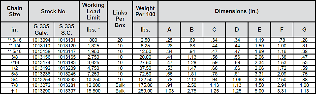 G-335 / S-335 "Missing Link"® Replacement Links Specs