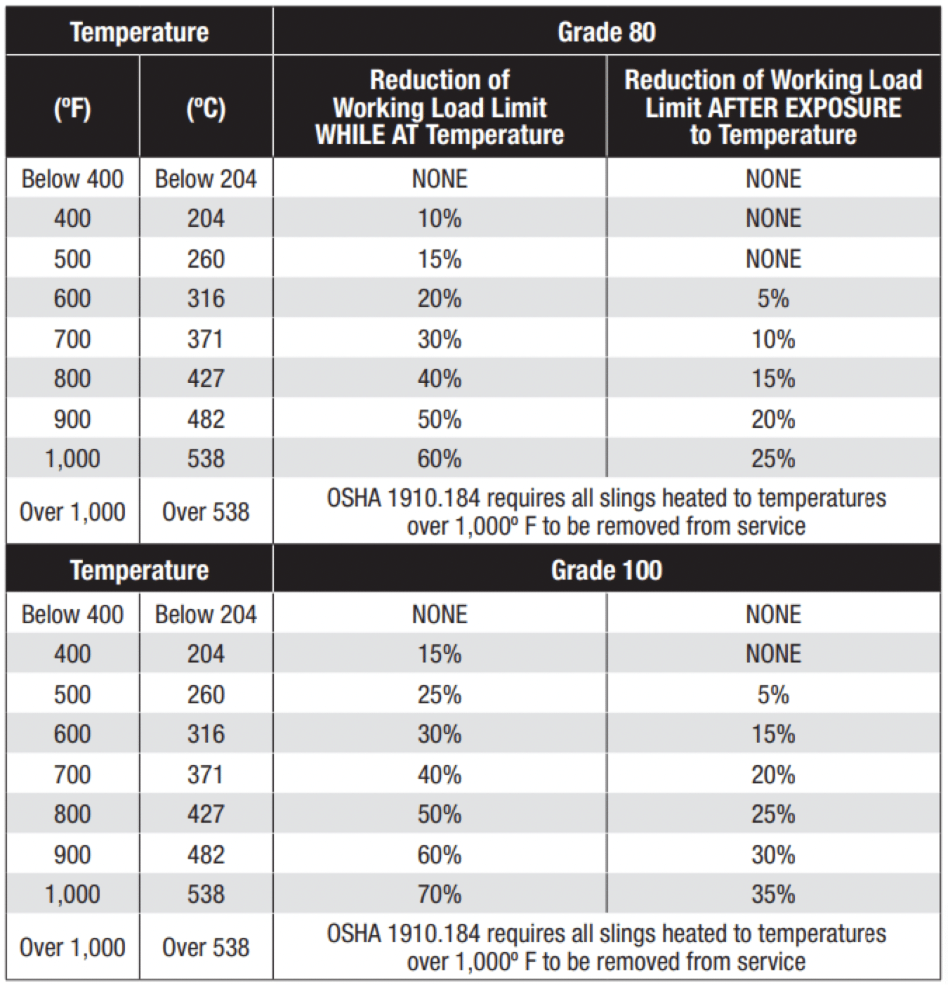 CM Temperature Chart Herc-Alloy