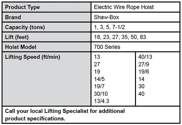 700 Series Wire Rope Electric Hoist & Trolley—Double-Reeved Specs