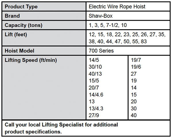 700 Series Wire Rope Electric Hoist—Deck-Mounted, Single-Reeved Specs