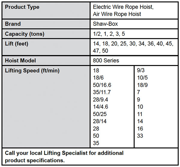 800 Series Wire Rope Hoist & Trolley—Double-Reeved Specs