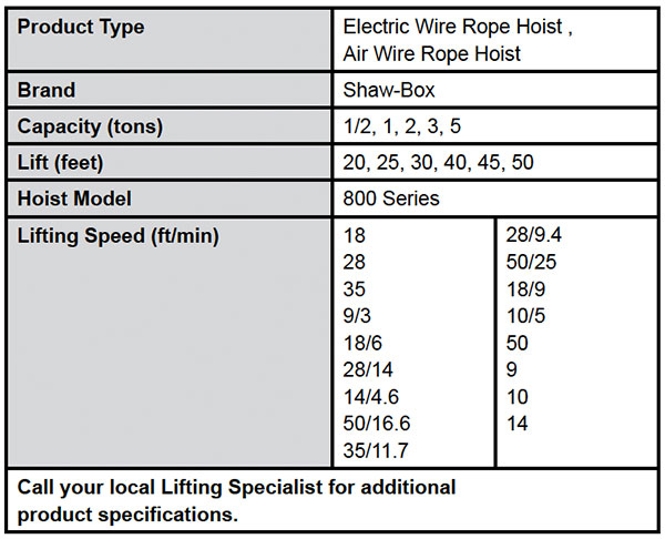 800 Series Wire Rope Hoist & Trolley—Single-Reeved Specs