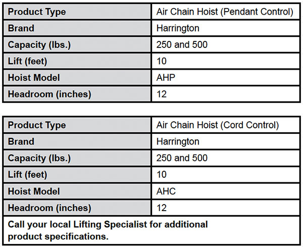 AH Mini-Cat Air Powered Hoists Specs