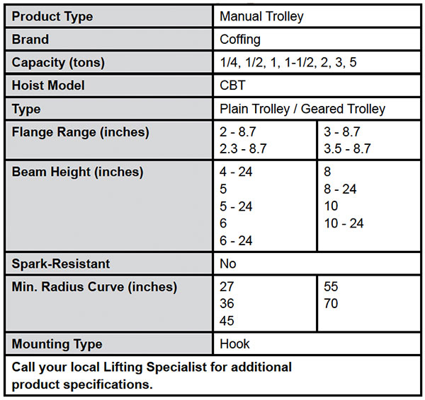 CBT Plain & Geared Trolleys (Coffing) Specs