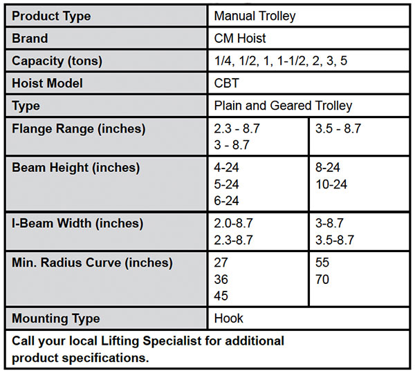 CBT Plain & Geared Trolleys (CM) Specs