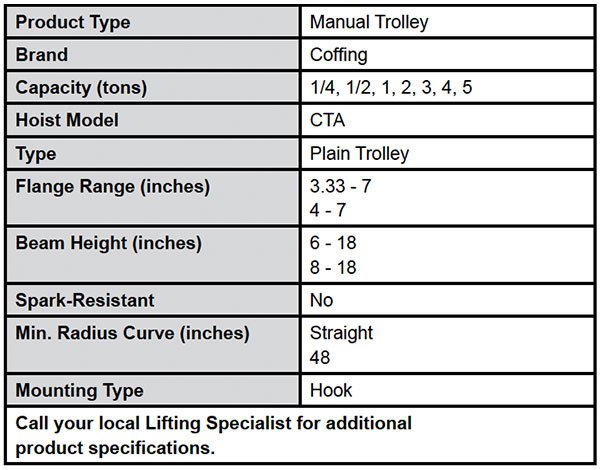 CTA Plain & Geared Trolleys Specs