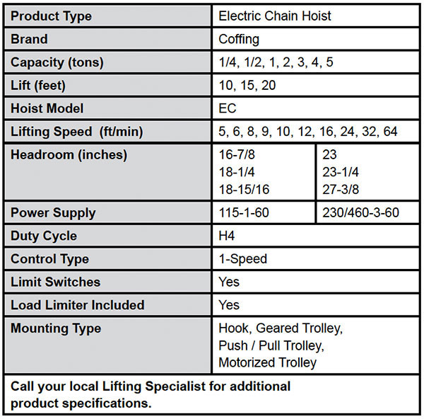 EC Hook & Lug Suspension Model Hoists Specs