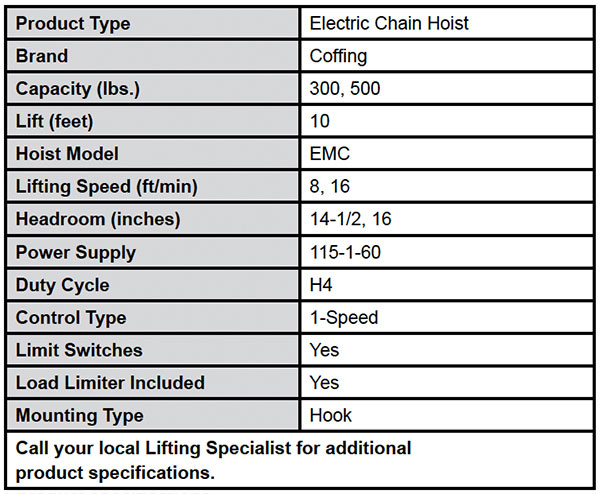 EMC Model Hoists Specs