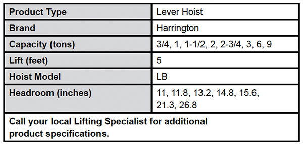 LB Lever Hoists Specs