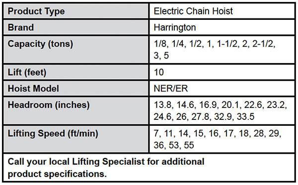 (N)ER 3-Phase Electric Chain Hoists Specs