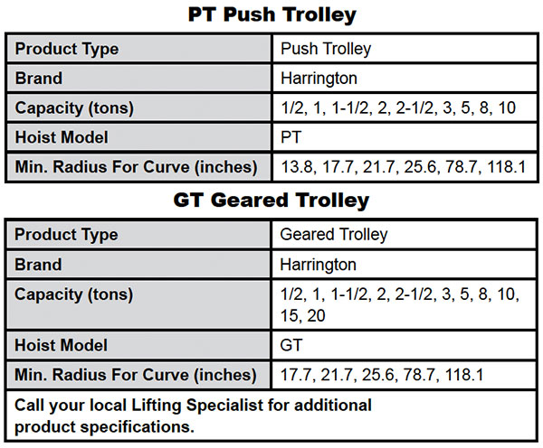 PT Push Trolley & GT Geared Trolley Specs