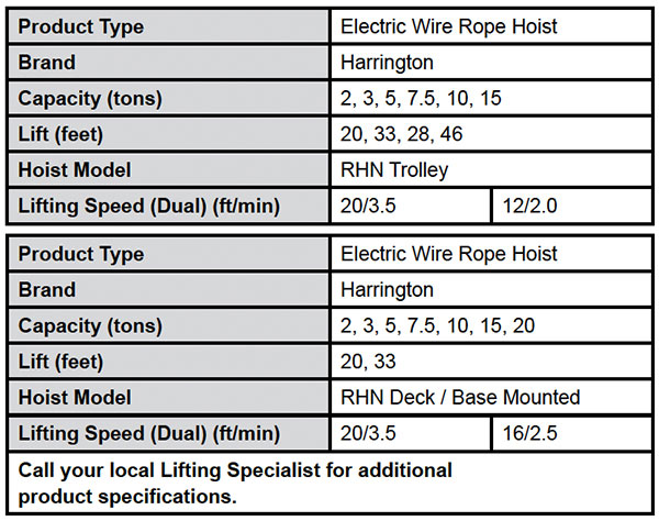 RHN Series Electric Wire Rope Hoists Specs