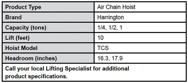 TCS Cheetah Air Powered Hoists Specs