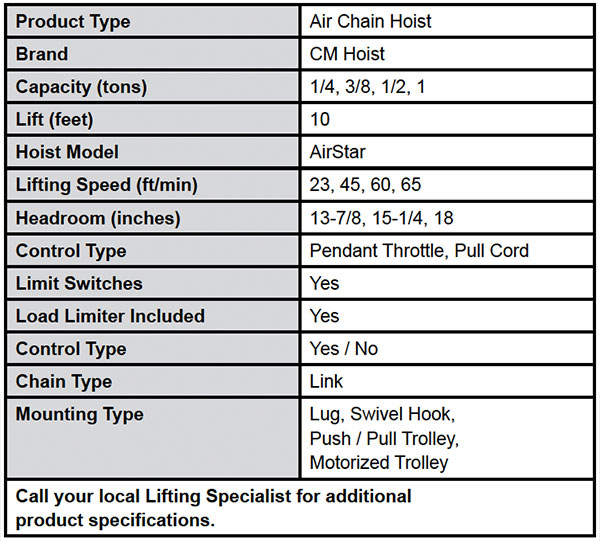 AirStar Chain Hoist Specs