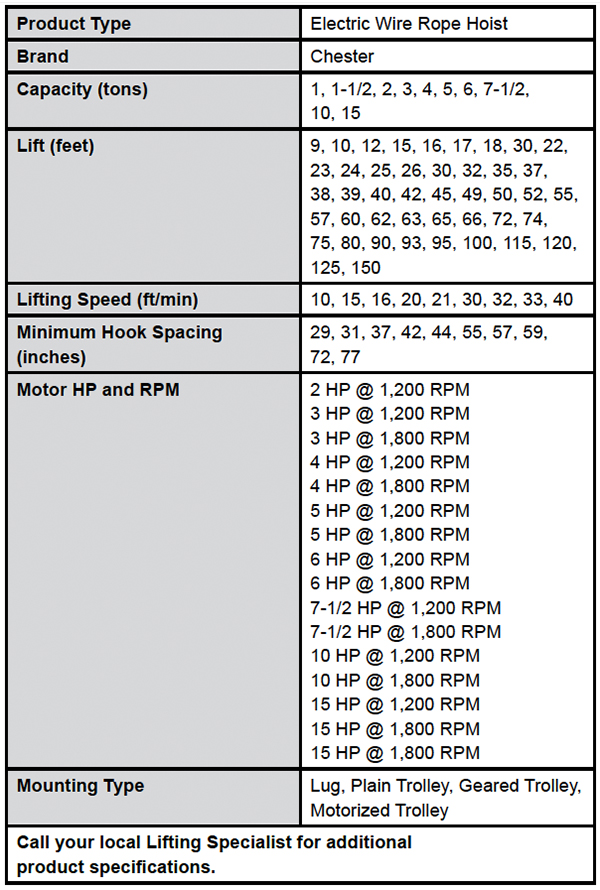 Electric Wire Rope Hoists (Chester) Specs