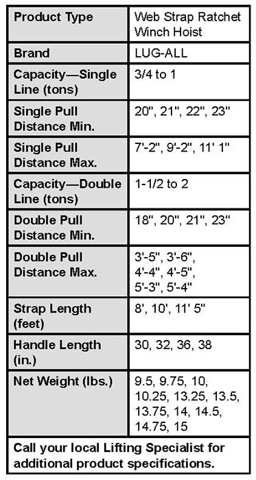 Small Convertible Lineman’s Hoists Specs