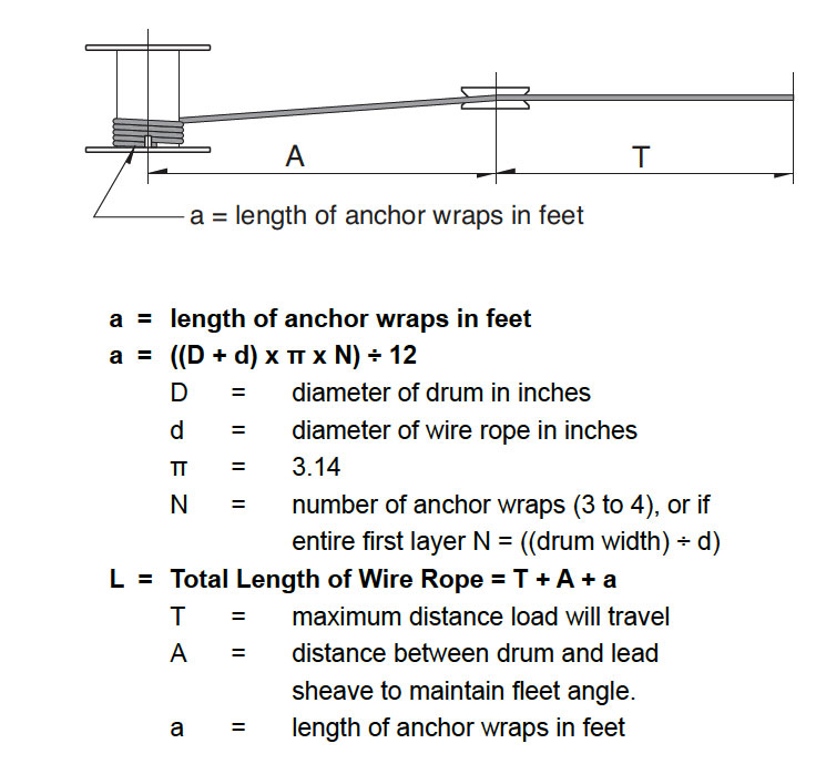 Engineering Information Winches Thern