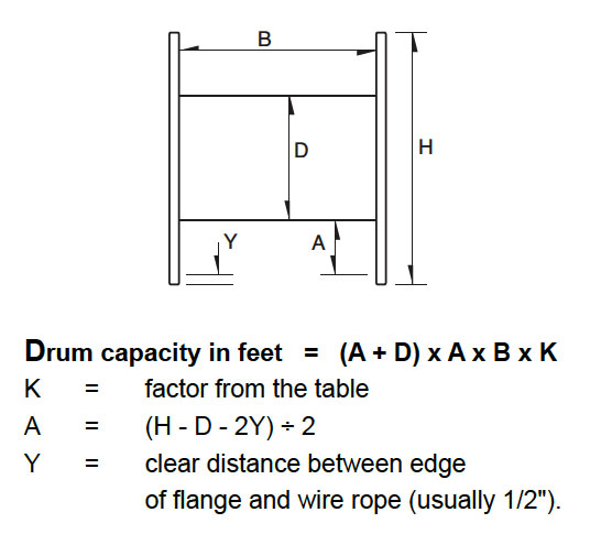 Engineering Information Winches Thern