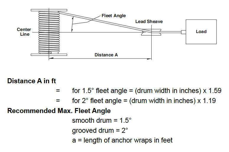 Engineering Information Winches Thern