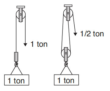 Engineering Information Winches Thern