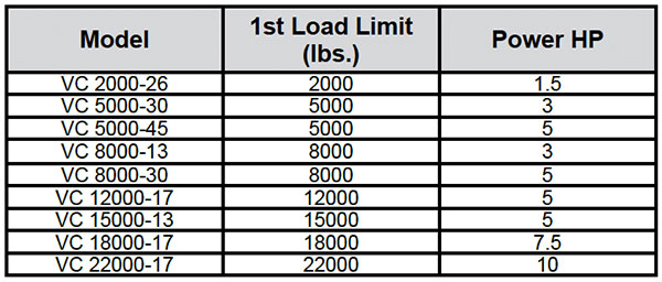 Capstan Winches Specs