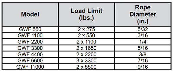 Center Flange Wall Mount Specs