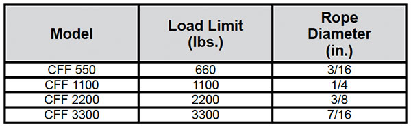 Controlled Free Fall Specs