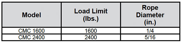 Free Spooling Specs