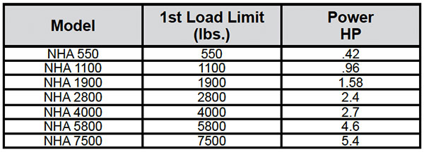 Heavy-Duty Air Hauling Specs