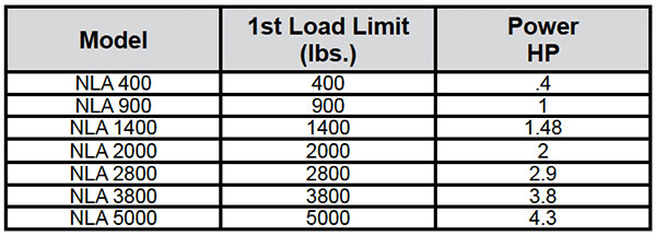 Heavy-Duty Air Lifting Specs