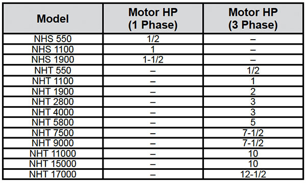 Heavy-Duty Hauling Winches Specs