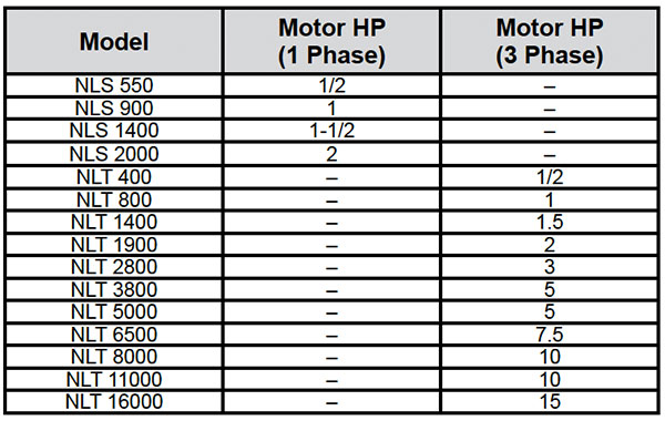 Heavy-Duty Lifting Winches Sepcs