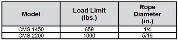 Stainless Steel Console Mount Specs