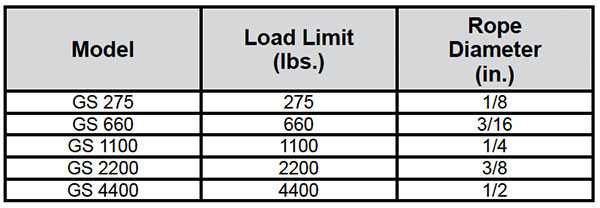 Wall Mount Spur Gear Specs