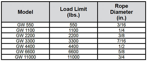 Worm Gear Wall Mount Specs