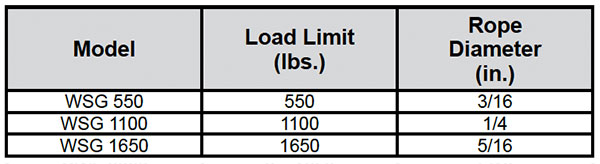 Worm Sealed Gear Specs