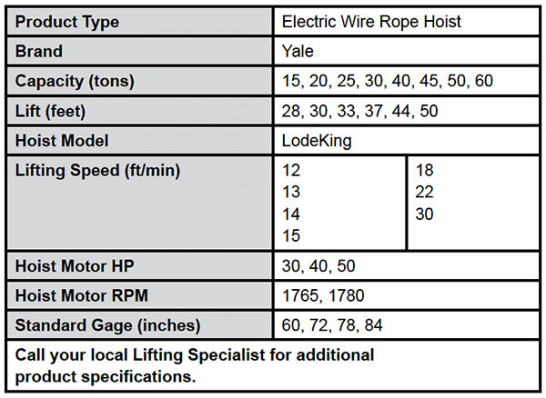 LodeKing High Capacity Electric Wire Rope Hoist Specs