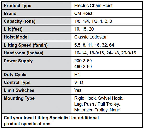 Lodestar Electric Chain Hoist With Variable Frequency Drive Specs