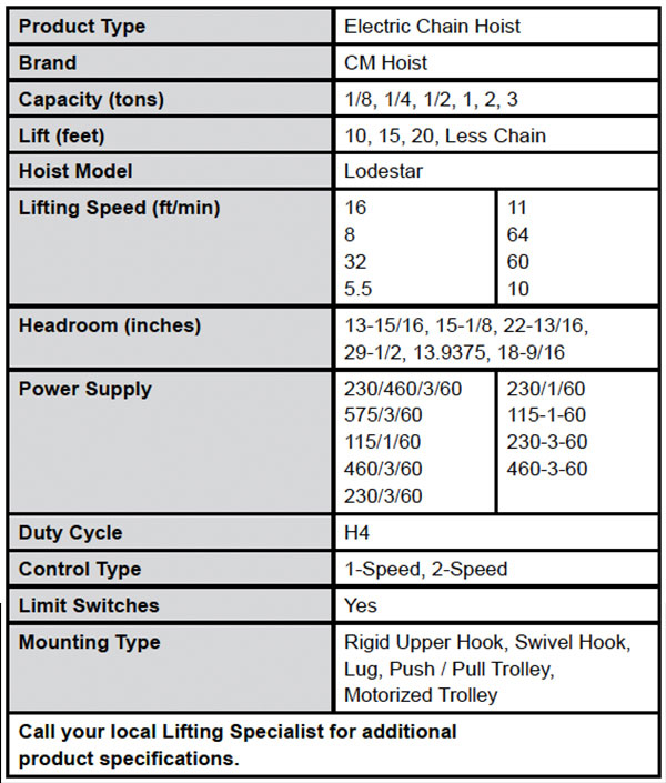 Lodestar Electric Chain Hoist Specs