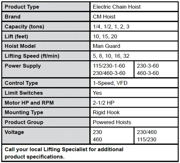 Man Guard Electric Chain Hoist Specs