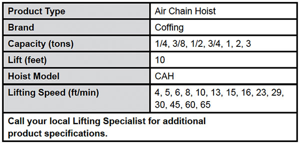 Model CAH Large Frame Air Hoists—Various Suspensions Specs