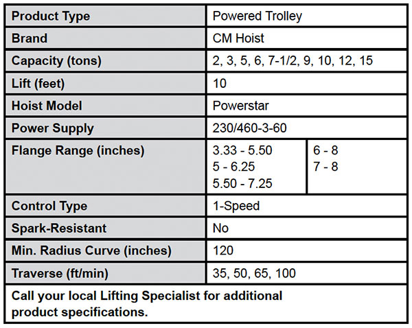 Powerstar Motor Driven Trolleys Specs