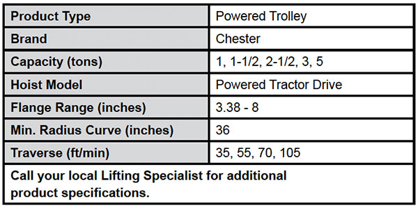 Power Tractor Drive Specs