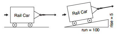 Rail Car Pulling Calculations Thern