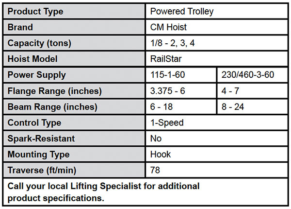 RailStar Motor Driven Trolleys Specs